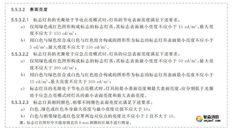 新國標《消防應急照明和疏散指示系統》GB17945-2024九大重點變化內容需注意