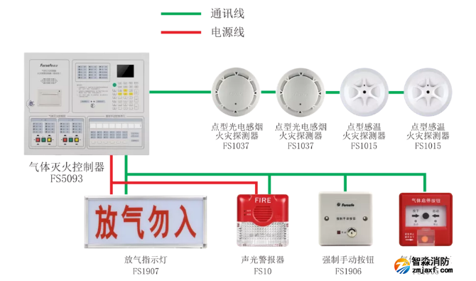 賦安消防氣體滅火系統圖